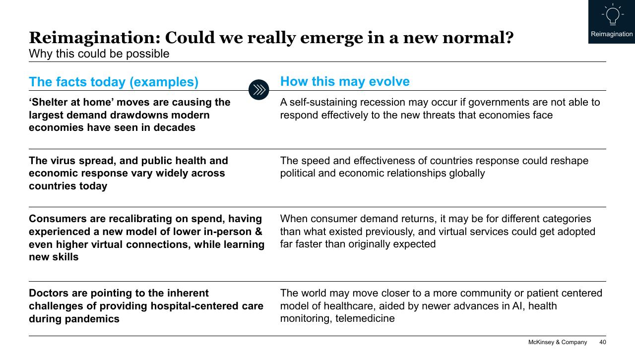Comparison slide 40 from COVID 19_ Briefing Note McKinsey