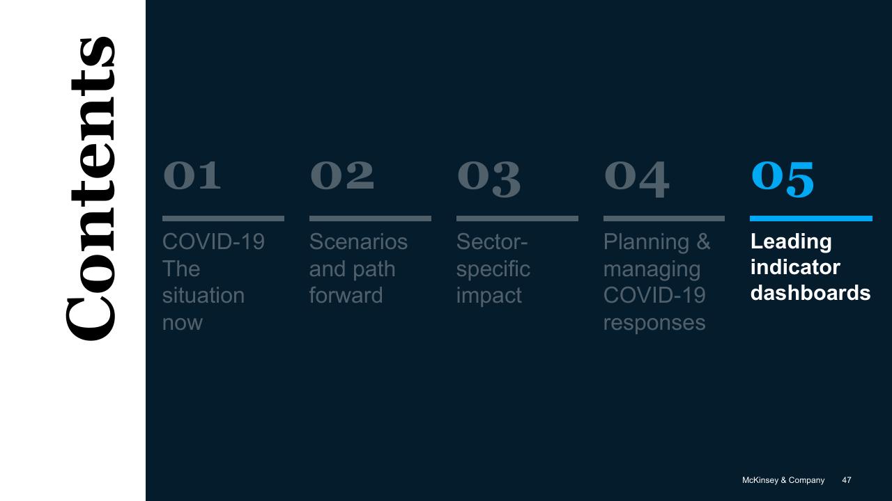 Section Divider slide 47 from COVID 19_ Briefing Note McKinsey