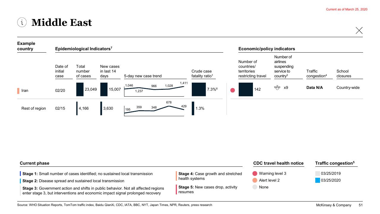 Table slide 51 from COVID 19_ Briefing Note McKinsey