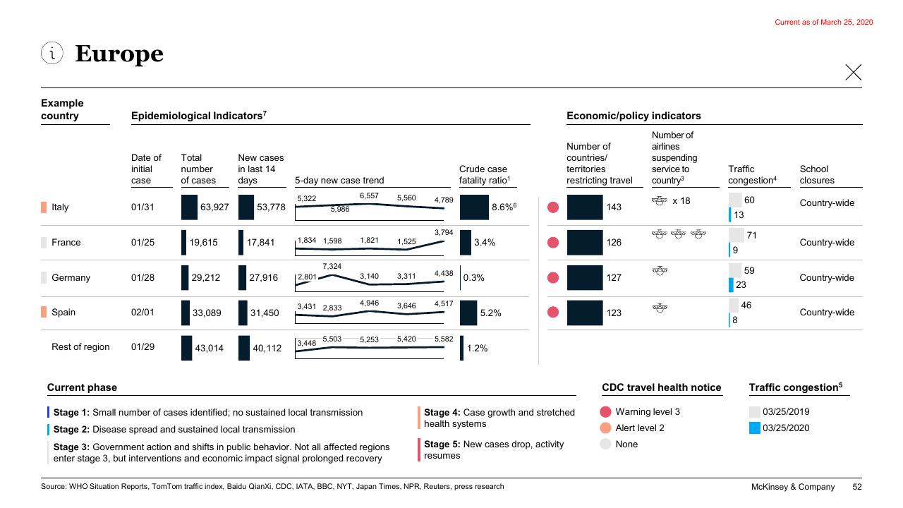 Table slide 52 from COVID 19_ Briefing Note McKinsey