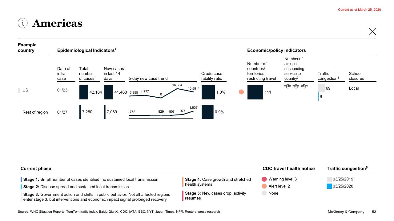 Table slide 53 from COVID 19_ Briefing Note McKinsey
