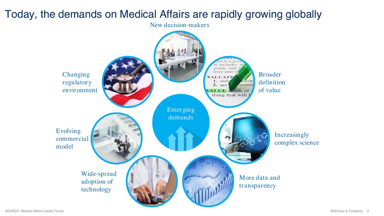 Framework slide 3 from Current Perspectives On Medical Affairs In Japan