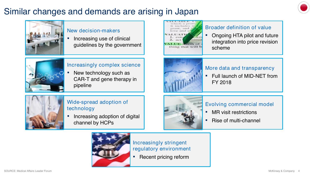 Dashboard slide 4 from Current Perspectives On Medical Affairs In Japan