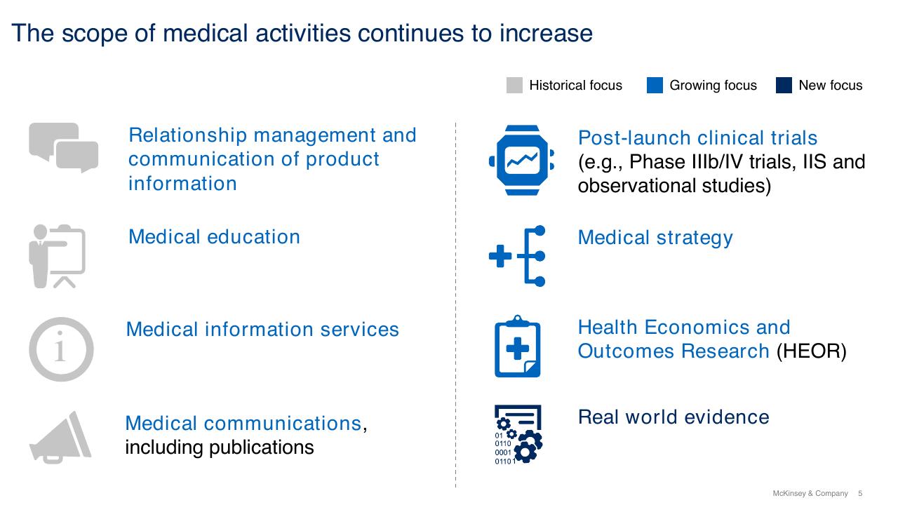 Comparison slide 5 from Current Perspectives On Medical Affairs In Japan
