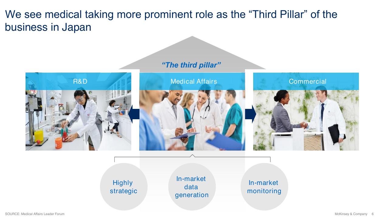 Framework slide 6 from Current Perspectives On Medical Affairs In Japan