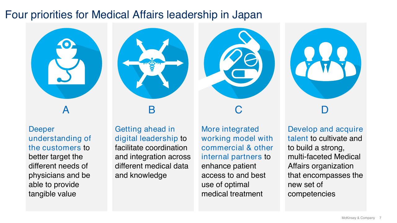 Framework slide 7 from Current Perspectives On Medical Affairs In Japan