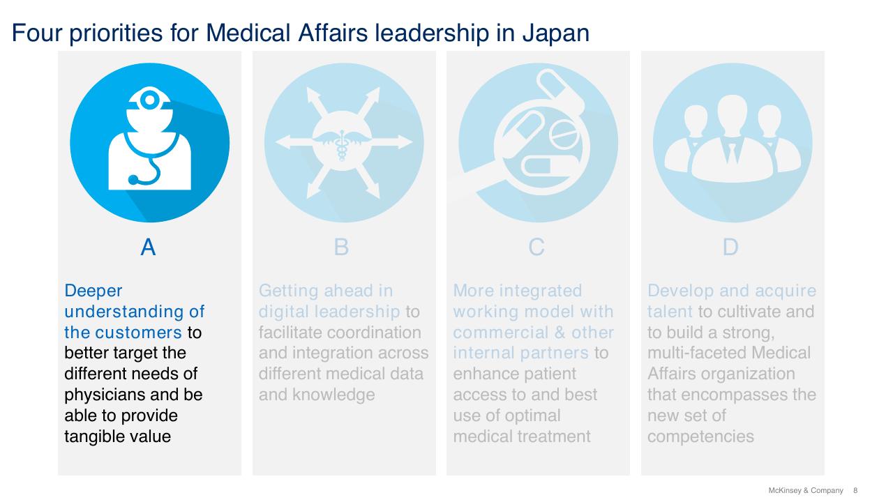 Framework slide 8 from Current Perspectives On Medical Affairs In Japan
