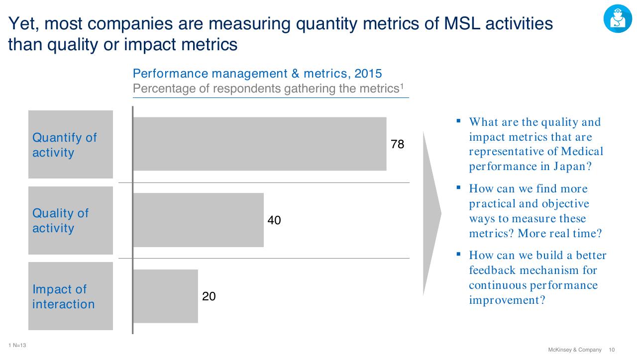Chart slide 10 from Current Perspectives On Medical Affairs In Japan