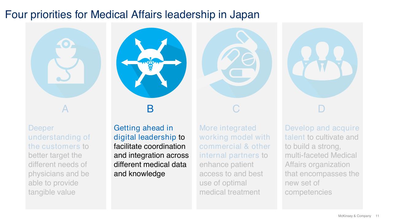 Framework slide 11 from Current Perspectives On Medical Affairs In Japan