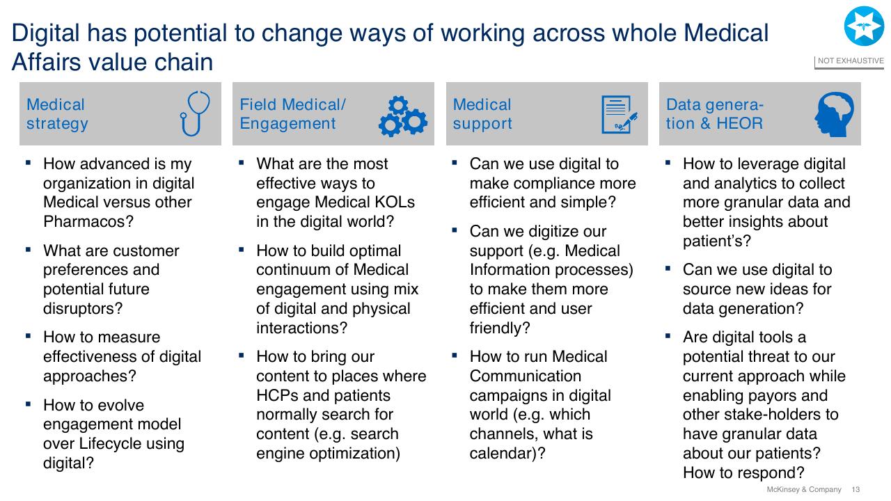 Framework slide 13 from Current Perspectives On Medical Affairs In Japan