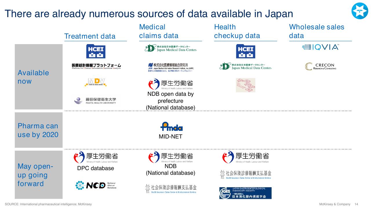 Table slide 14 from Current Perspectives On Medical Affairs In Japan
