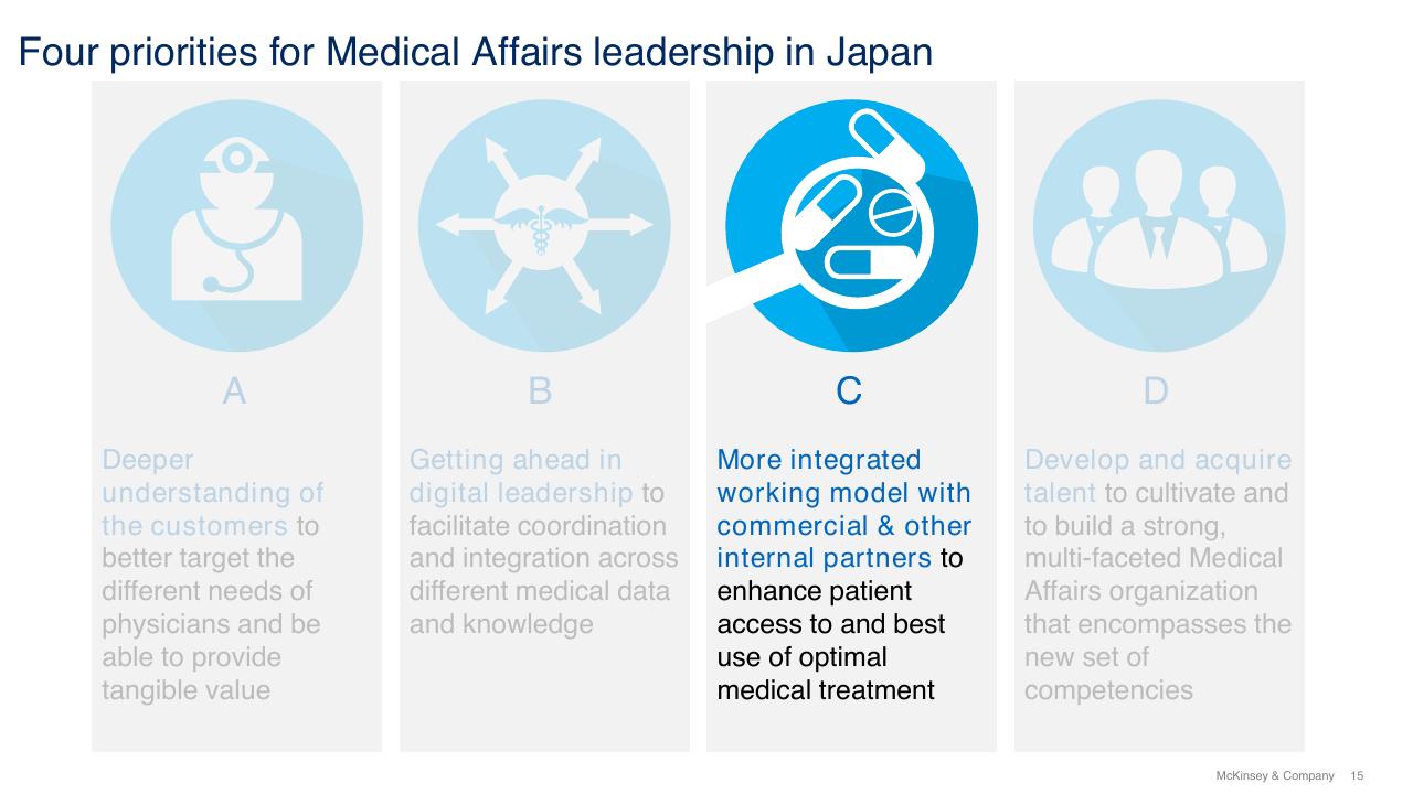 Framework slide 15 from Current Perspectives On Medical Affairs In Japan