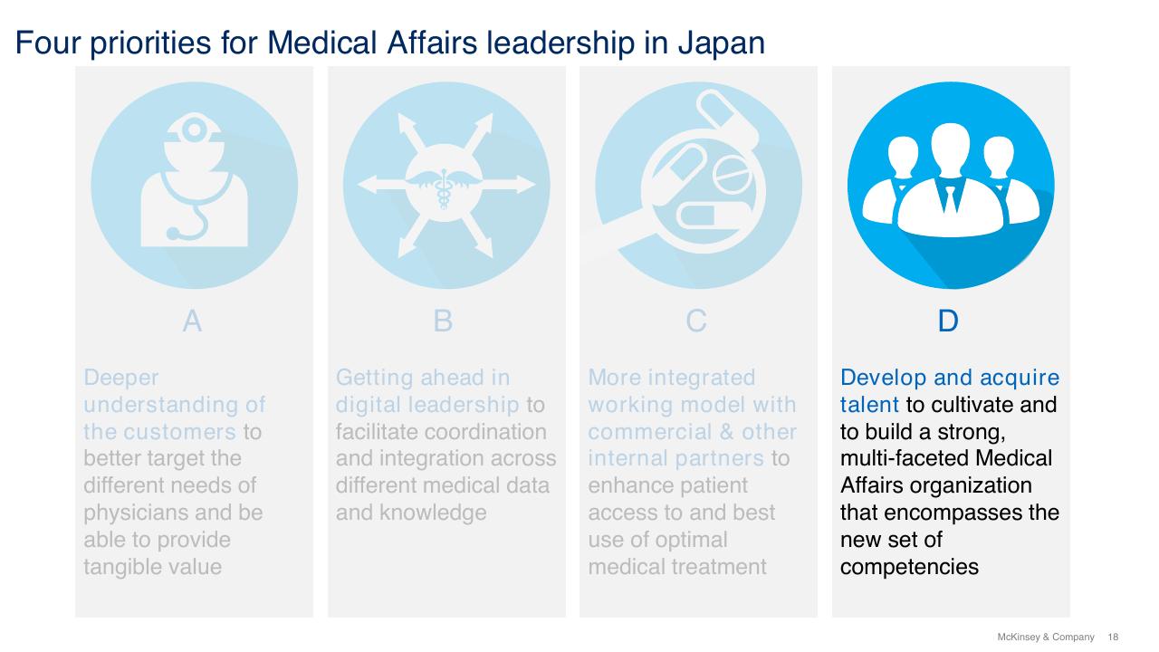 Framework slide 18 from Current Perspectives On Medical Affairs In Japan