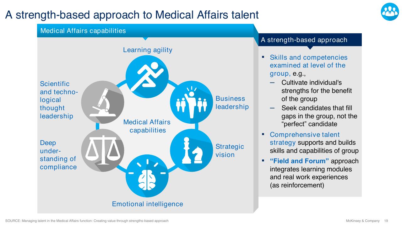 Framework slide 19 from Current Perspectives On Medical Affairs In Japan
