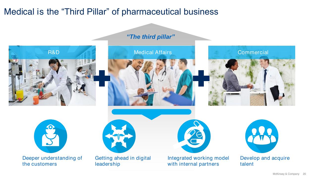 Framework slide 20 from Current Perspectives On Medical Affairs In Japan