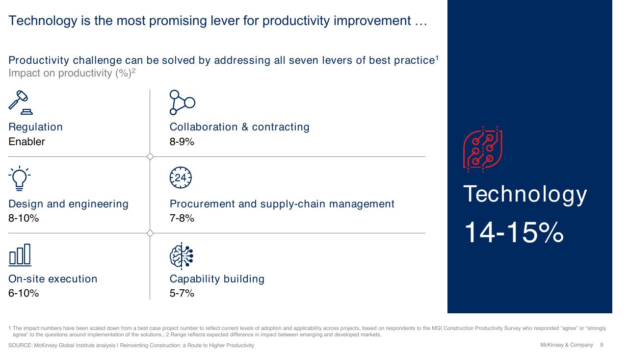 Framework slide 9 from Digital And Innovation Strategies For The Infrastructure Industry