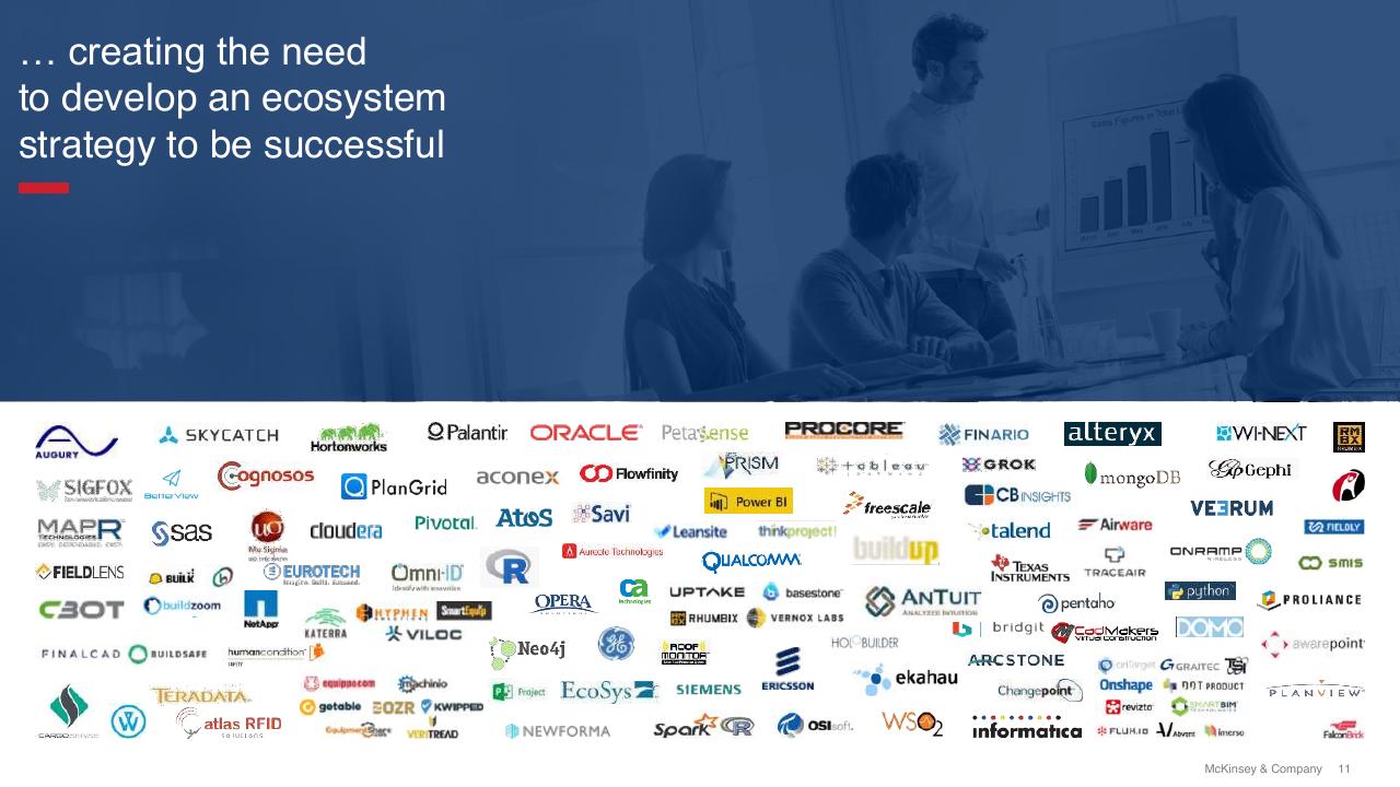 Text slide 11 from Digital And Innovation Strategies For The Infrastructure Industry