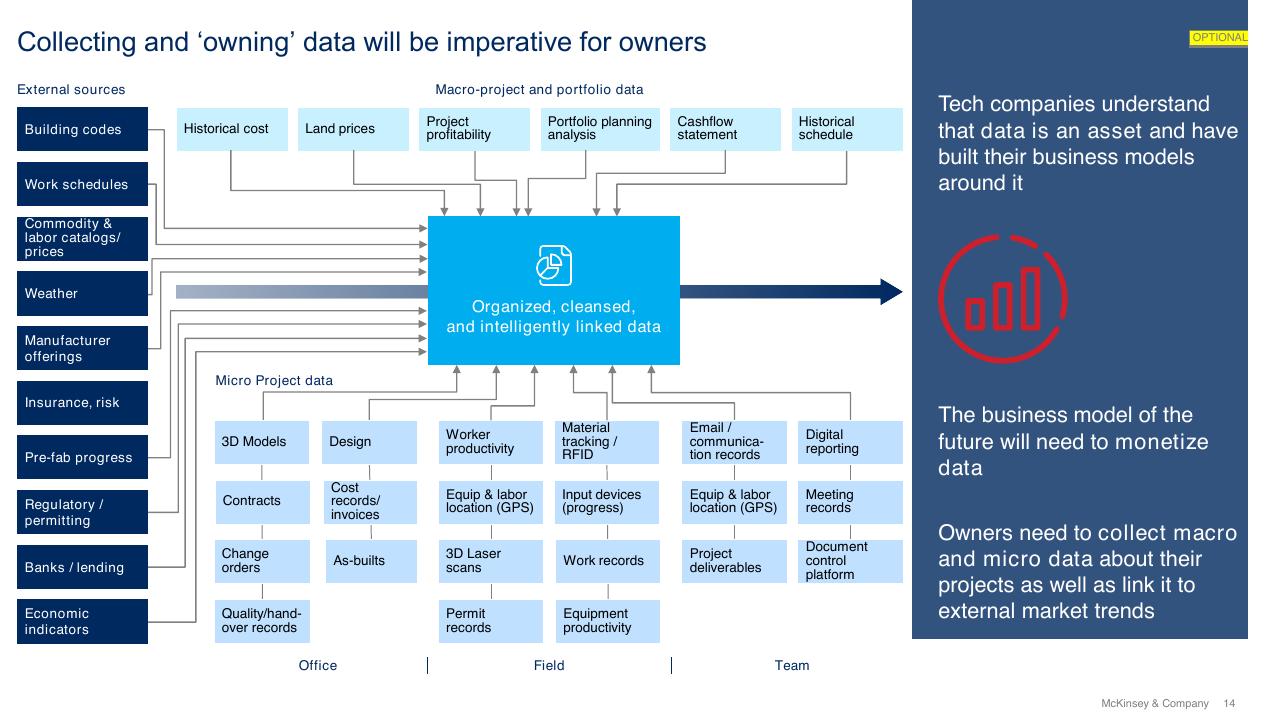Framework slide 14 from Digital And Innovation Strategies For The Infrastructure Industry