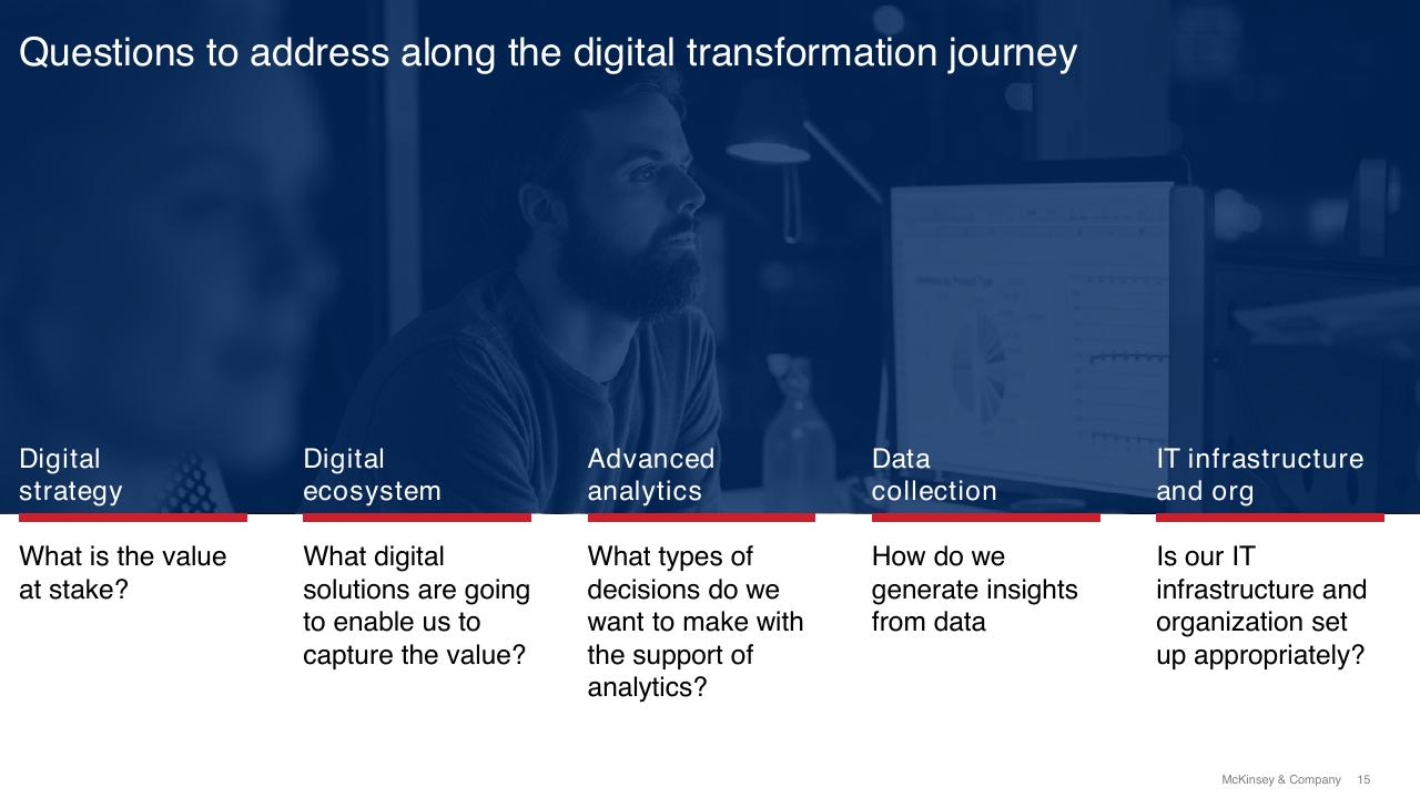 Framework slide 15 from Digital And Innovation Strategies For The Infrastructure Industry