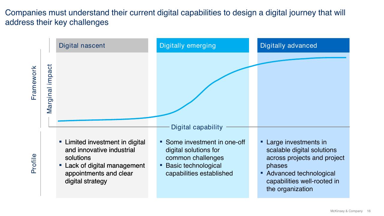 Framework slide 16 from Digital And Innovation Strategies For The Infrastructure Industry