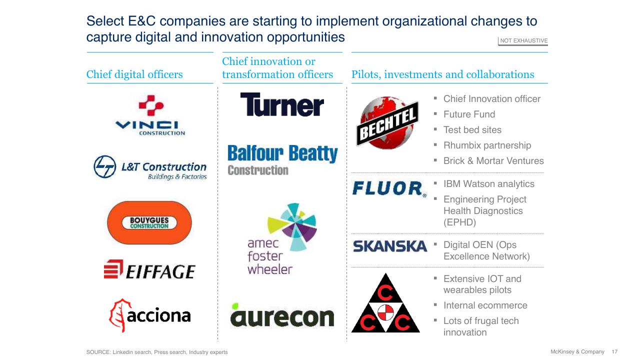 Comparison slide 17 from Digital And Innovation Strategies For The Infrastructure Industry