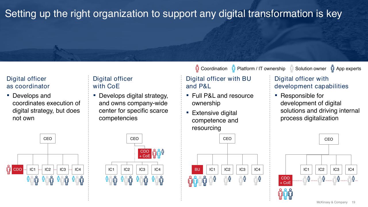 Comparison slide 19 from Digital And Innovation Strategies For The Infrastructure Industry