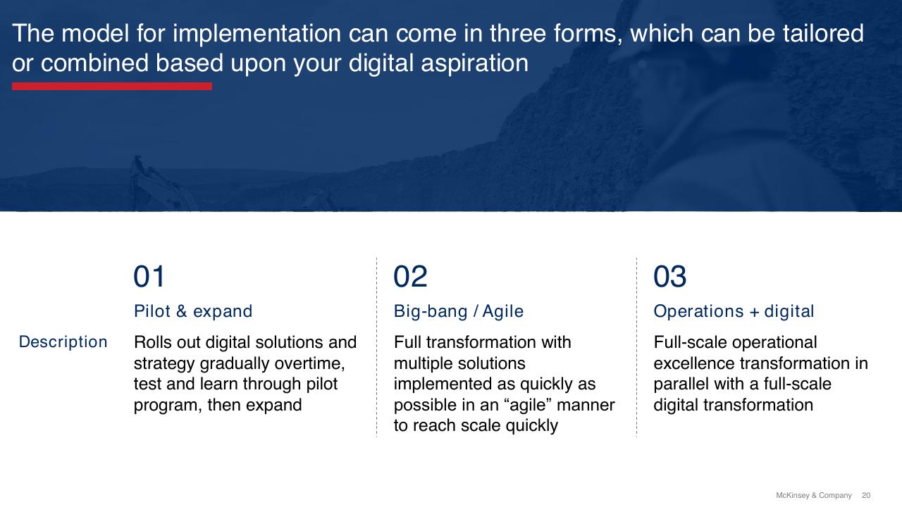 Comparison slide 20 from Digital And Innovation Strategies For The Infrastructure Industry