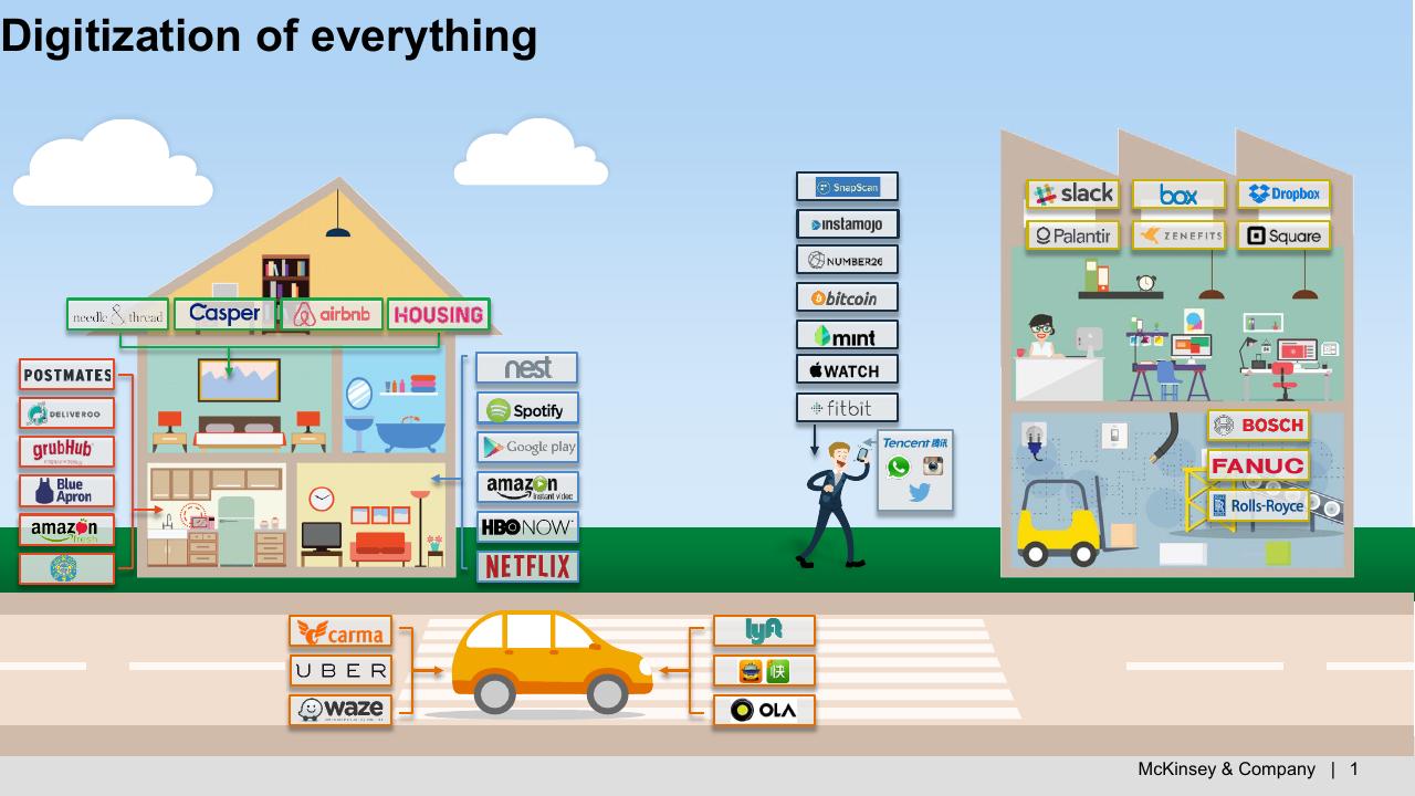 Canvas slide 2 from Digital Economy_ Trends Opportunities And Challenges McKinsey