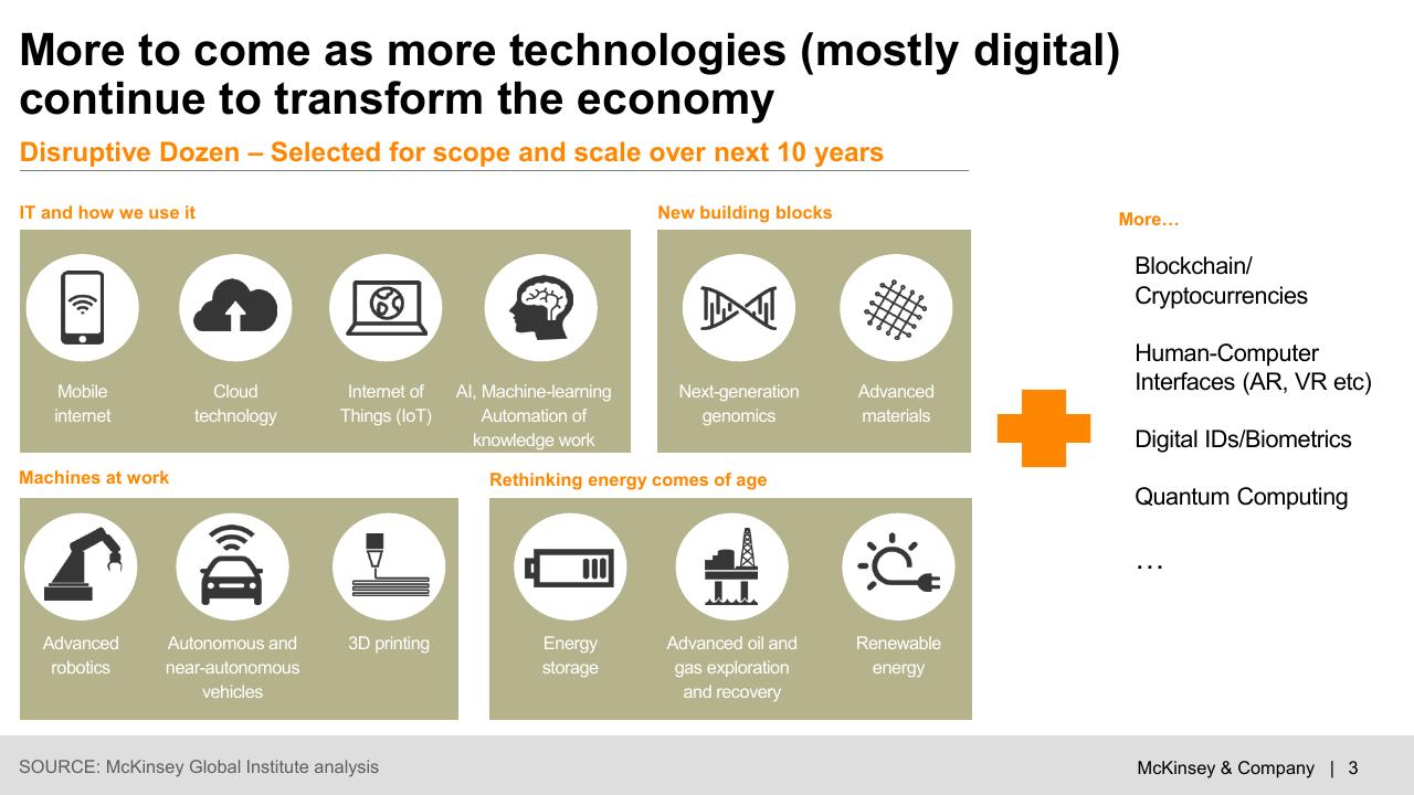 Dashboard slide 4 from Digital Economy_ Trends Opportunities And Challenges McKinsey