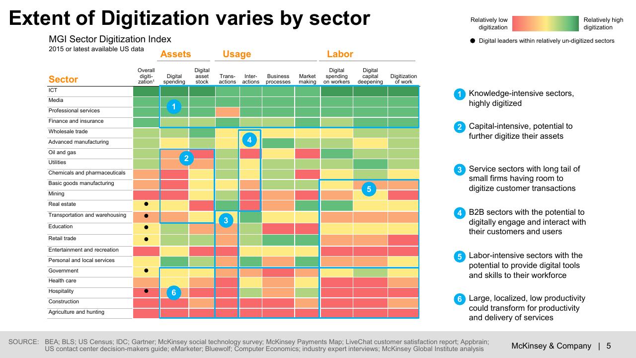 Chart slide 6 from Digital Economy_ Trends Opportunities And Challenges McKinsey
