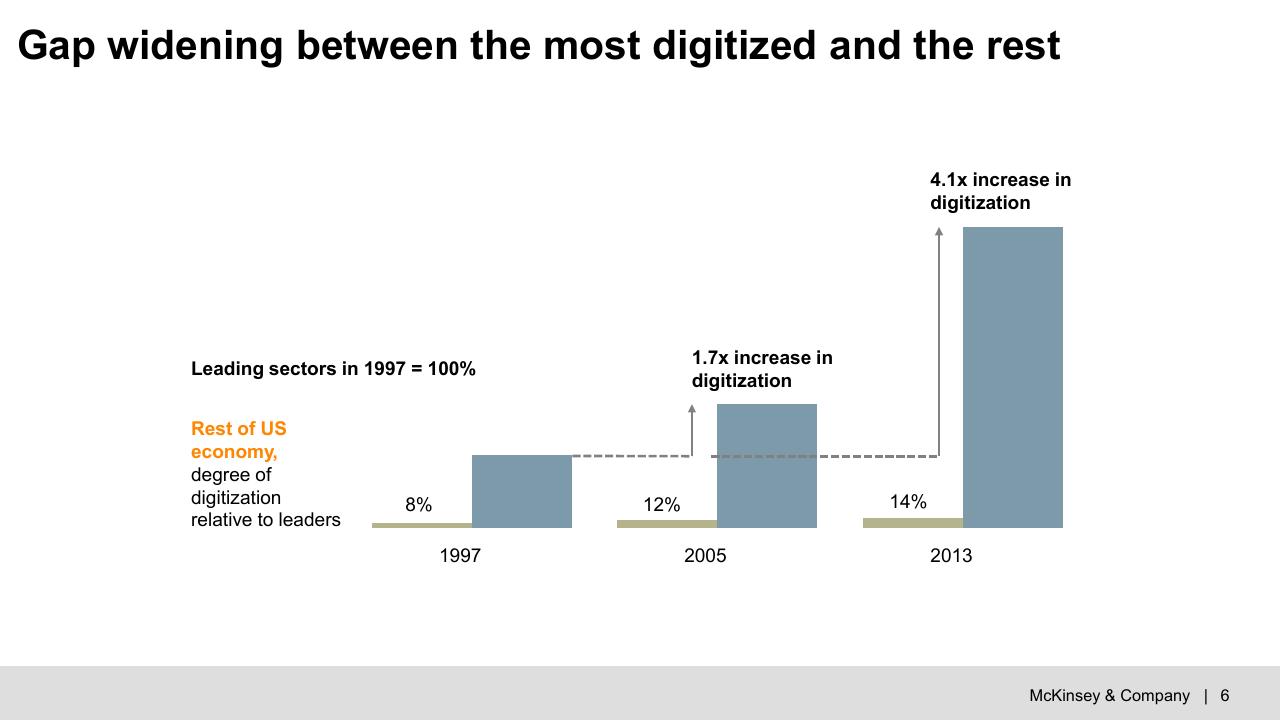 Chart slide 7 from Digital Economy_ Trends Opportunities And Challenges McKinsey