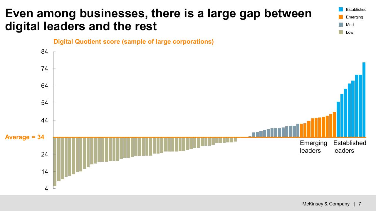 Chart slide 8 from Digital Economy_ Trends Opportunities And Challenges McKinsey
