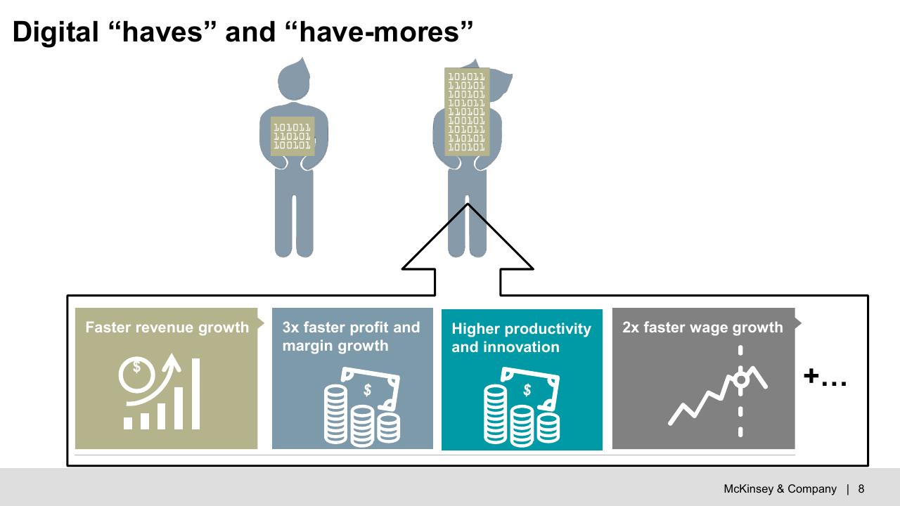 Framework slide 9 from Digital Economy_ Trends Opportunities And Challenges McKinsey