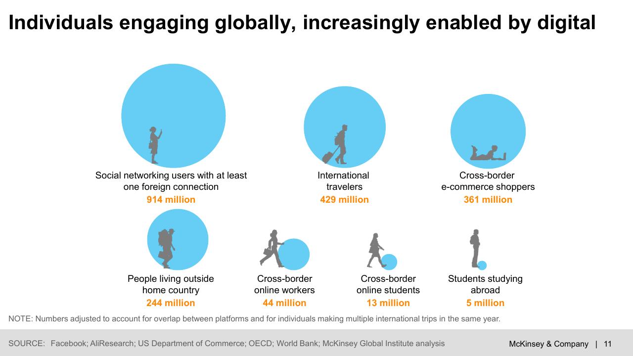 Dashboard slide 12 from Digital Economy_ Trends Opportunities And Challenges McKinsey