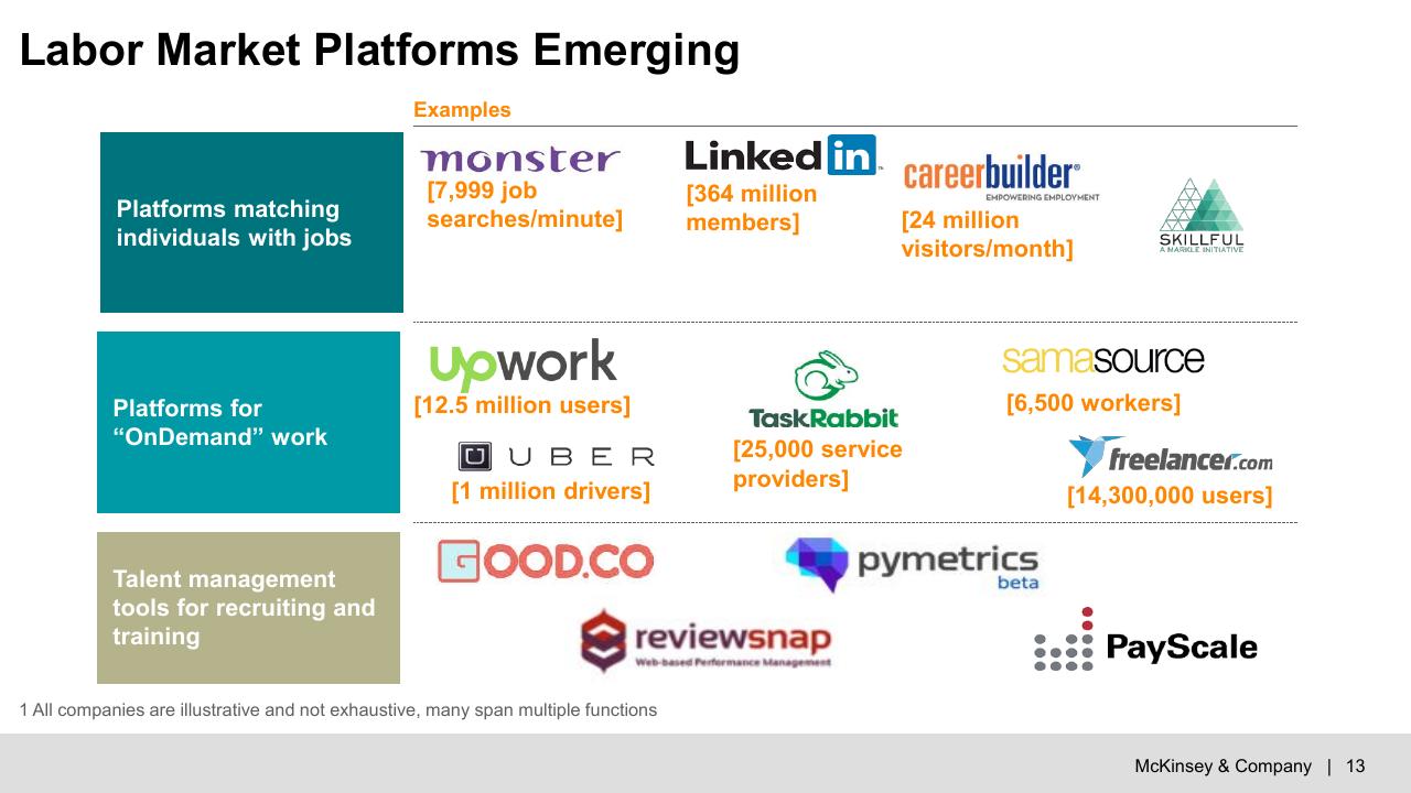 Table slide 14 from Digital Economy_ Trends Opportunities And Challenges McKinsey