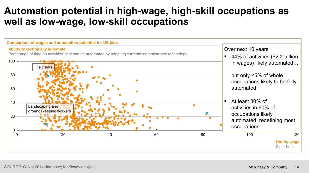 Chart slide 15 from Digital Economy_ Trends Opportunities And Challenges McKinsey