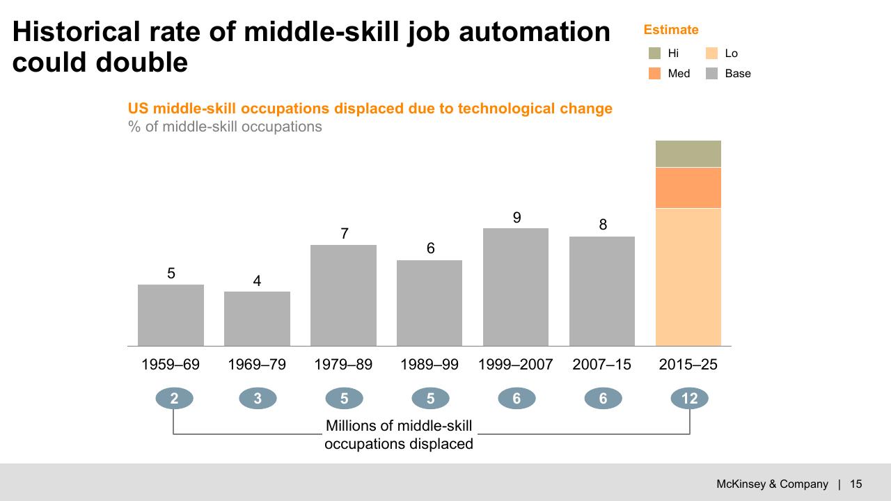 Chart slide 16 from Digital Economy_ Trends Opportunities And Challenges McKinsey