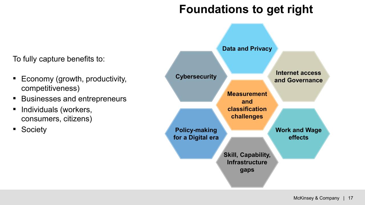 Framework slide 18 from Digital Economy_ Trends Opportunities And Challenges McKinsey