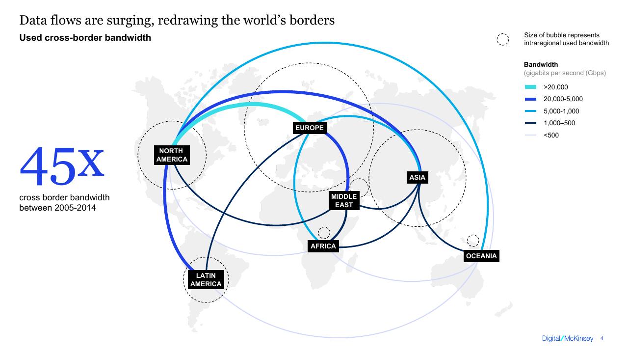 Chart slide 4 from Digital Europe_ Pushing The Frontier Capturing The Benefits