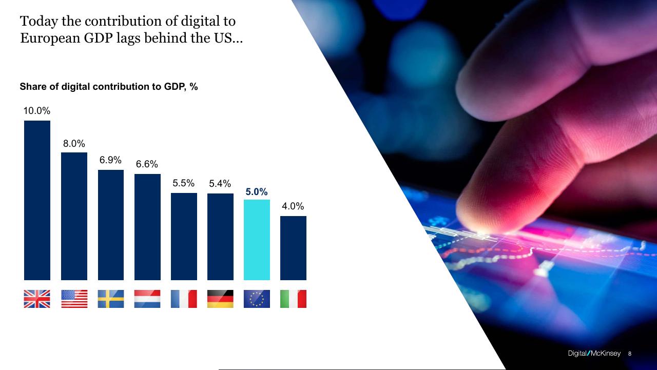 Chart slide 8 from Digital Europe_ Pushing The Frontier Capturing The Benefits