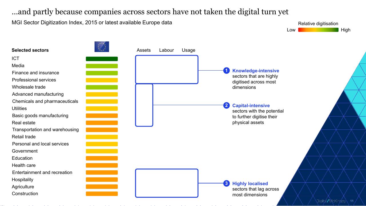Chart slide 11 from Digital Europe_ Pushing The Frontier Capturing The Benefits