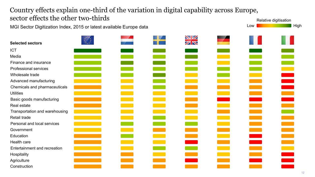 Chart slide 12 from Digital Europe_ Pushing The Frontier Capturing The Benefits
