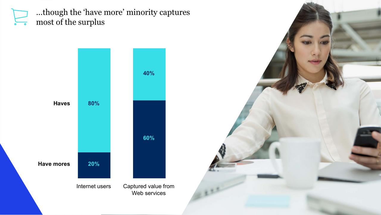Chart slide 18 from Digital Europe_ Pushing The Frontier Capturing The Benefits