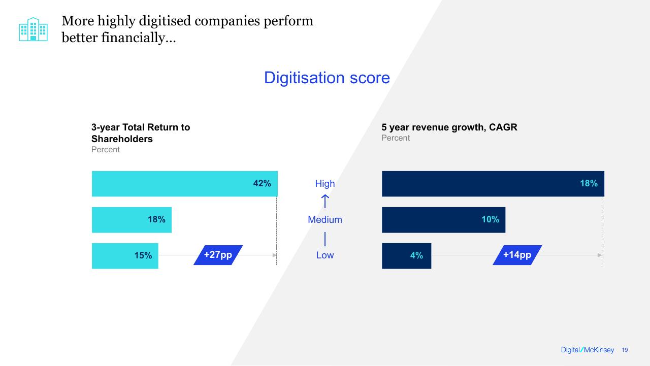Chart slide 19 from Digital Europe_ Pushing The Frontier Capturing The Benefits