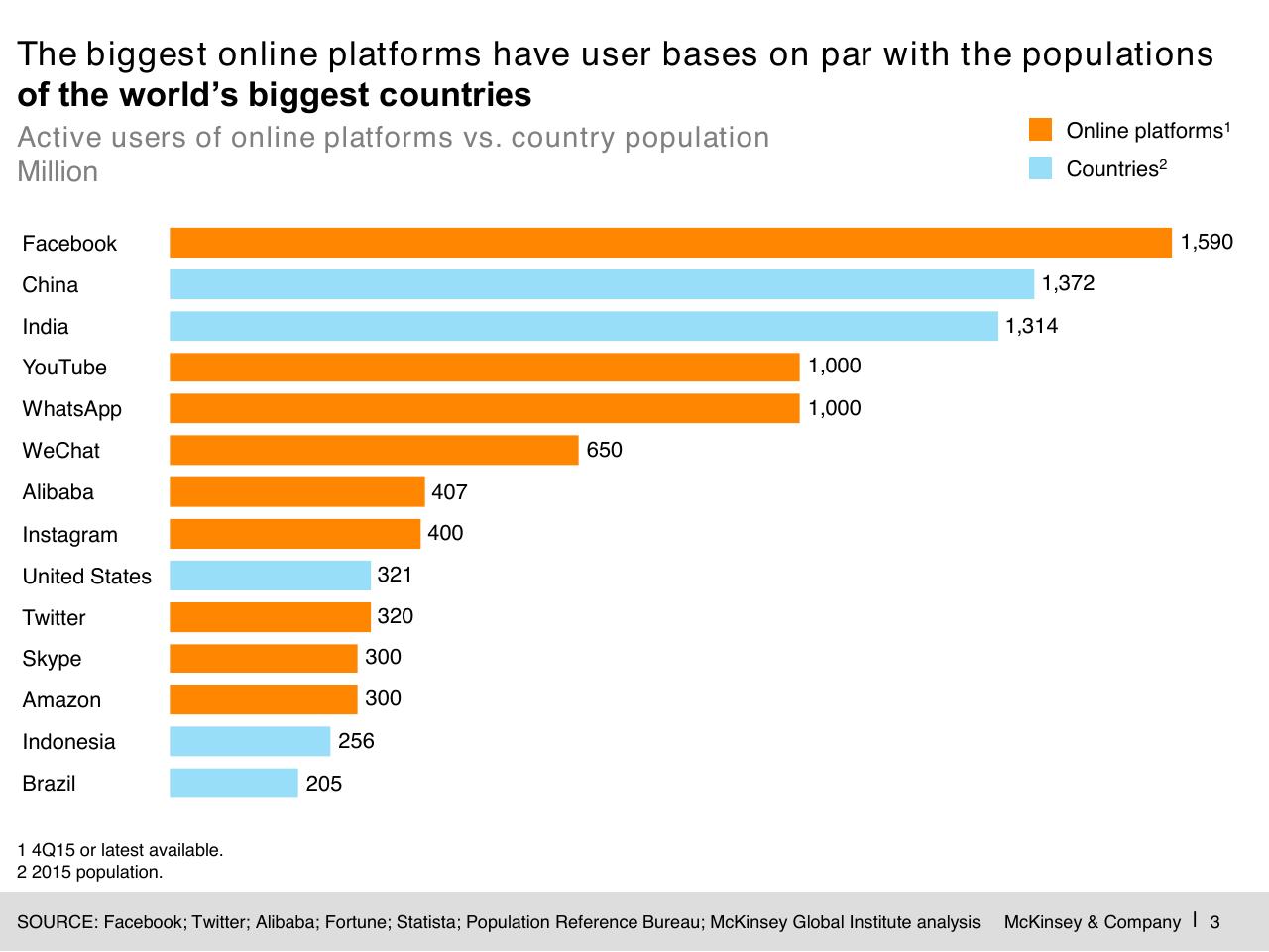 Chart slide 4 from Digital Globalization_ The New Era Of Global Flows