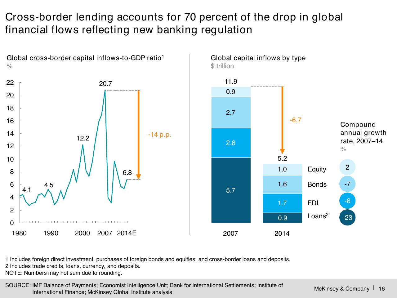 Chart slide 17 from Digital Globalization_ The New Era Of Global Flows