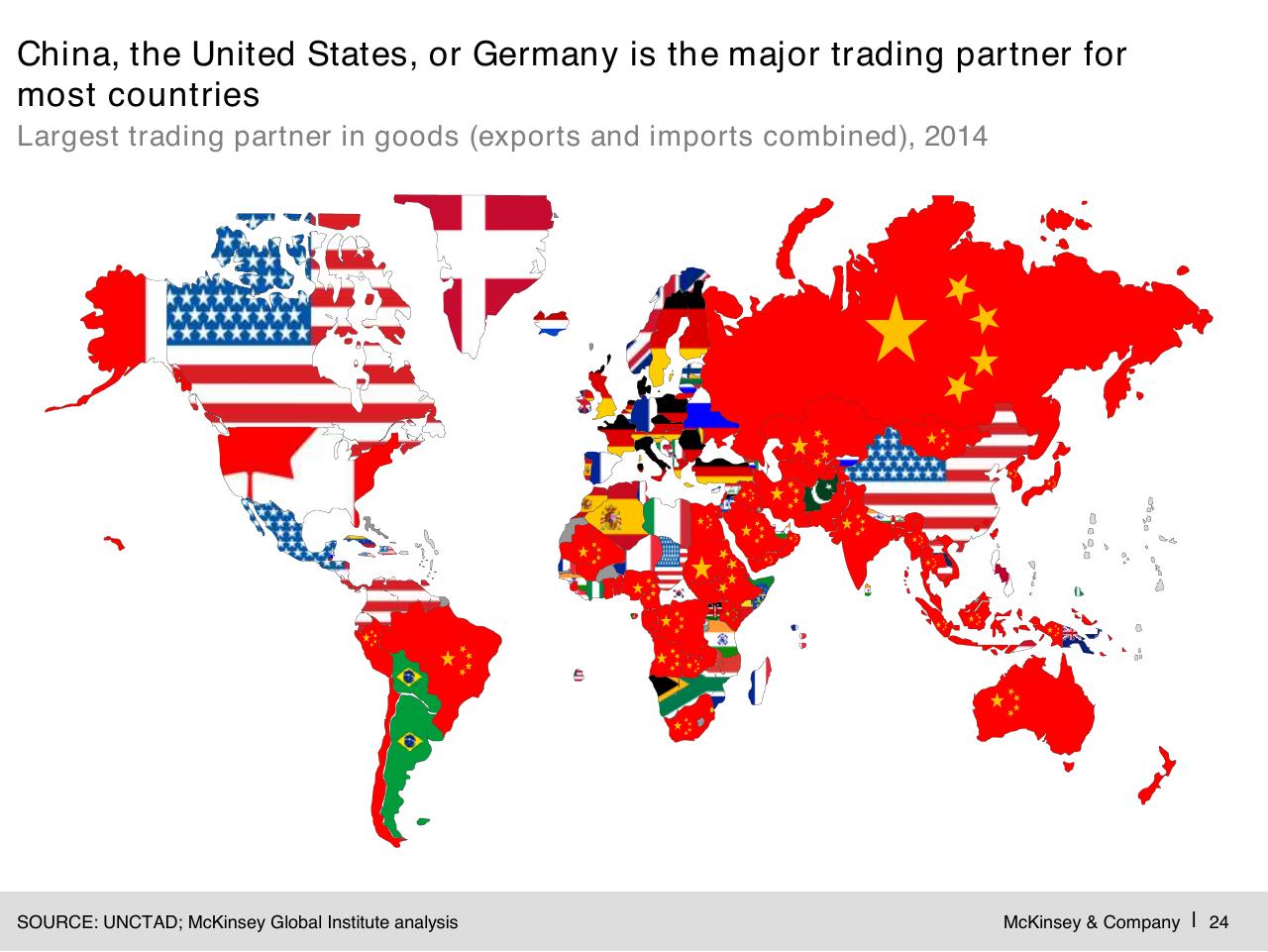 Chart slide 25 from Digital Globalization_ The New Era Of Global Flows