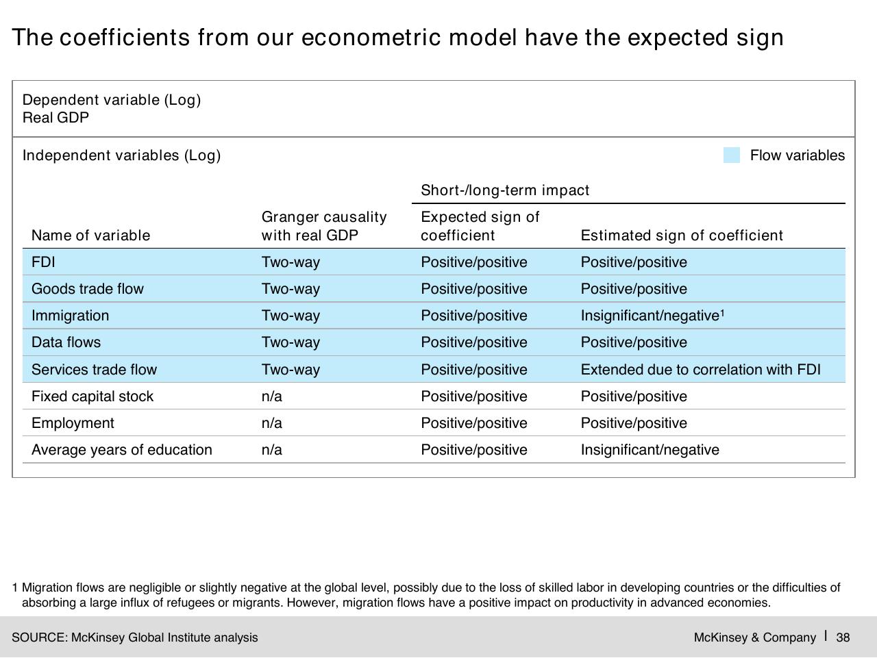 Table slide 39 from Digital Globalization_ The New Era Of Global Flows
