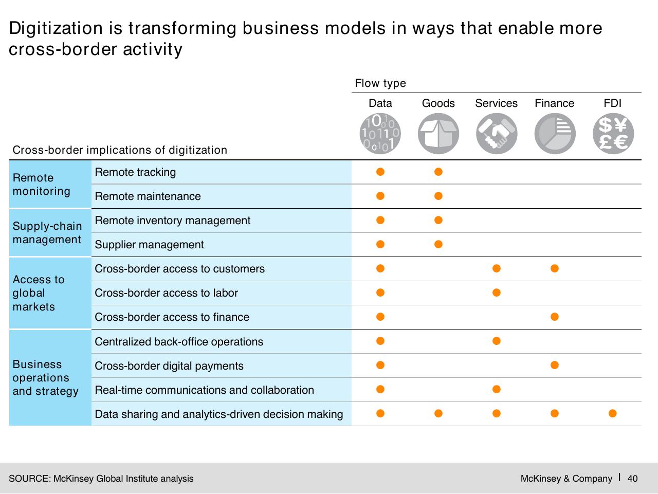 Table slide 41 from Digital Globalization_ The New Era Of Global Flows