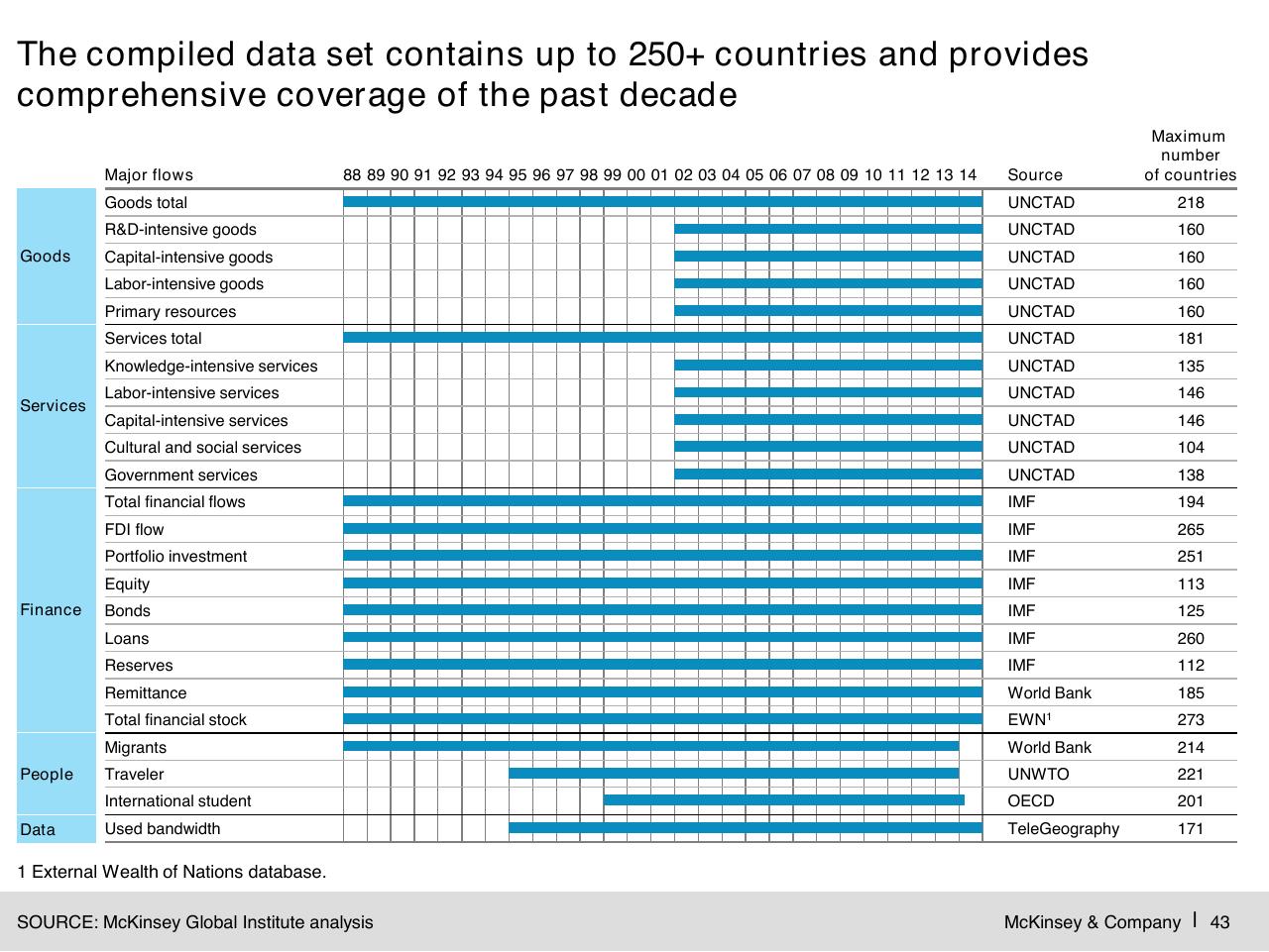 Table slide 44 from Digital Globalization_ The New Era Of Global Flows